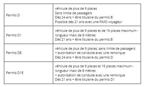 Tableau_permis_d_citypro