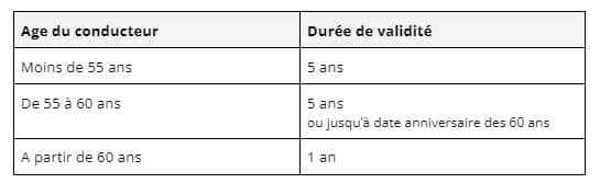 Tableau_validité_permis_d_citypro