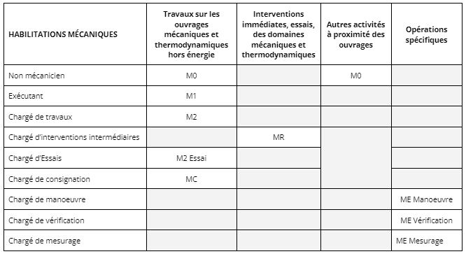 tableau_habilitations_mécaniques_citypro